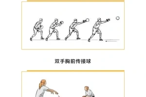 为什么篮球比赛中传球如此重要?